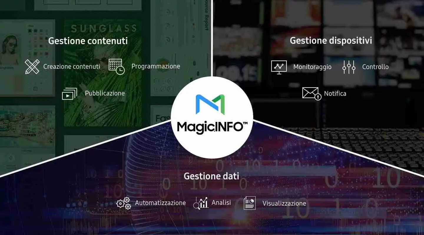 Gestione dati MagicInfo Gestione dati MagicInfo