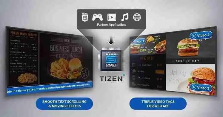 Soluzioni Digital signage