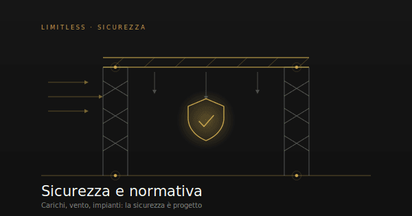 sicurezza e normativa