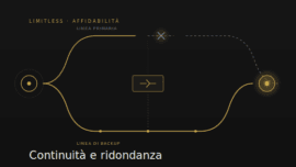 continuita e ridondanza
