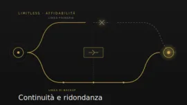 continuita e ridondanza