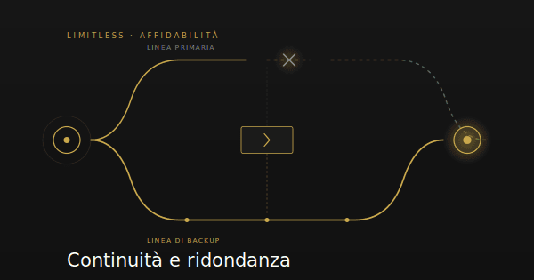 continuita e ridondanza