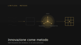 Innovazione come metodo progettuale
