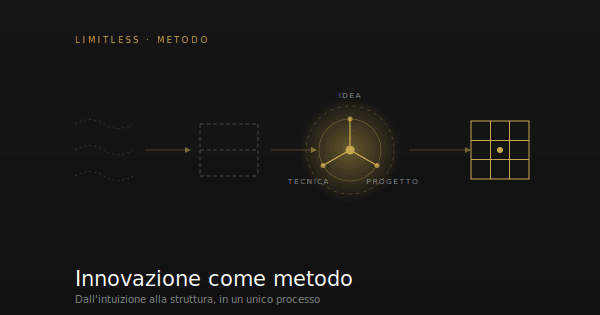 Innovazione come metodo progettuale